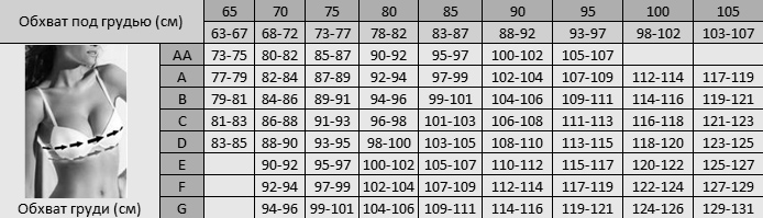 Размеры Бюстгальтеров Фото